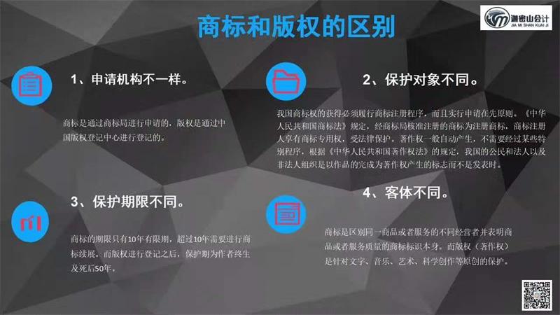 注冊商標和注冊版權的區別